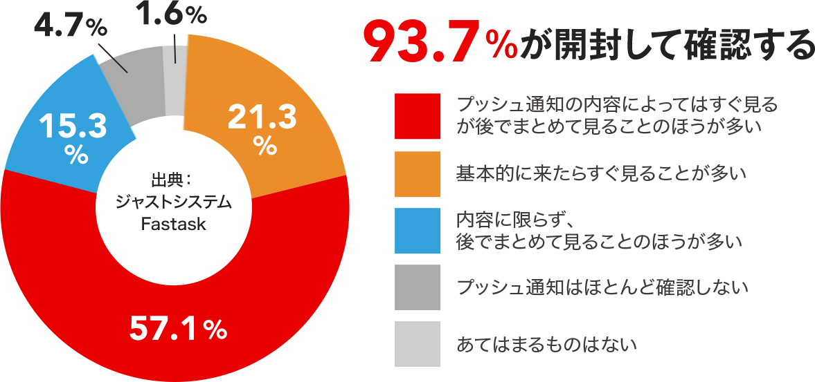 図