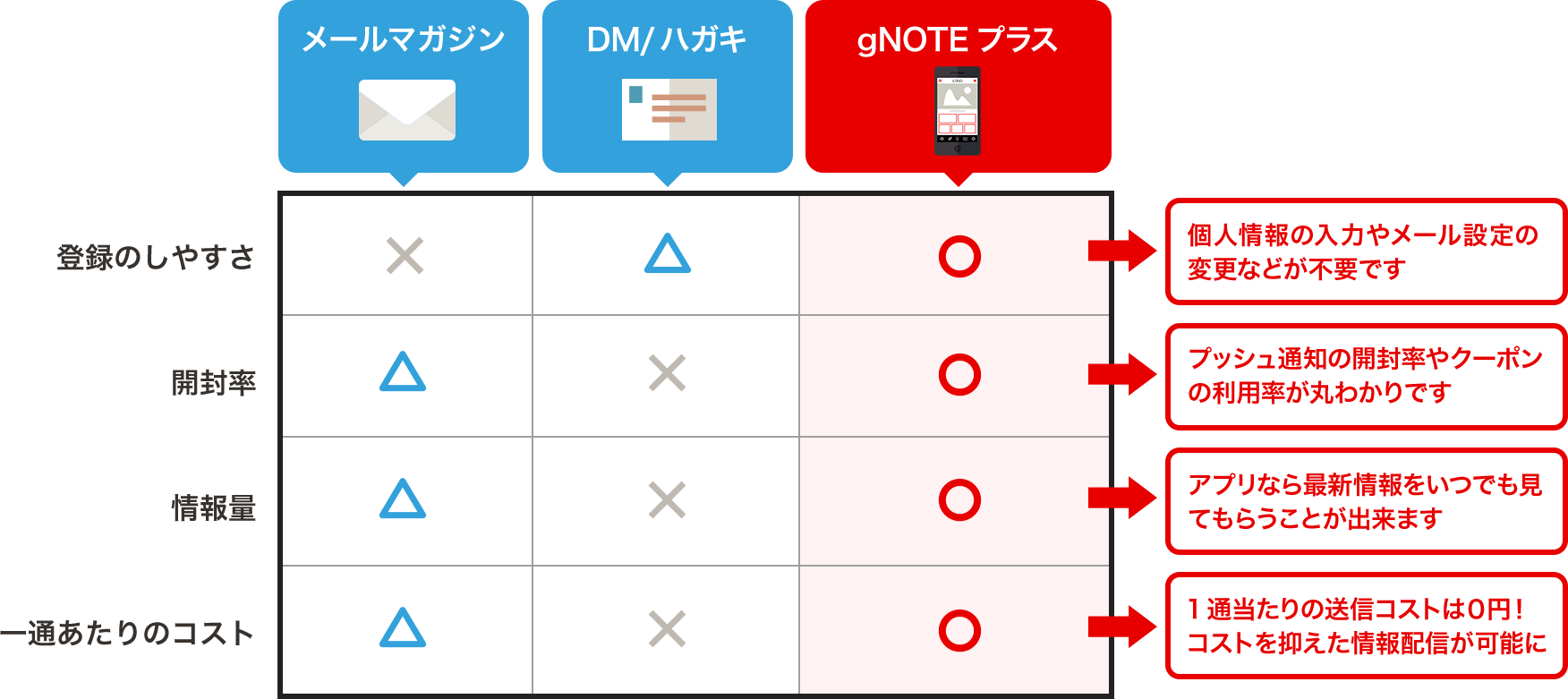 図表