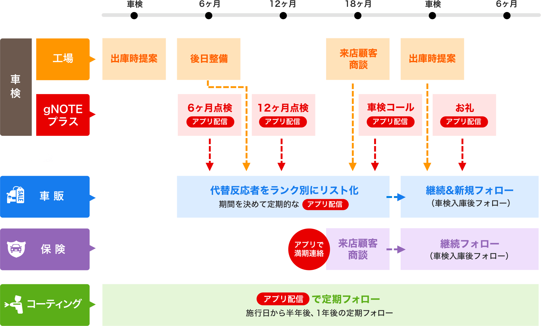 図