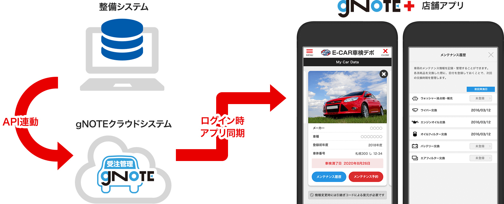 Gnoteプラス 自動車業界専用コミュニケーションアプリ