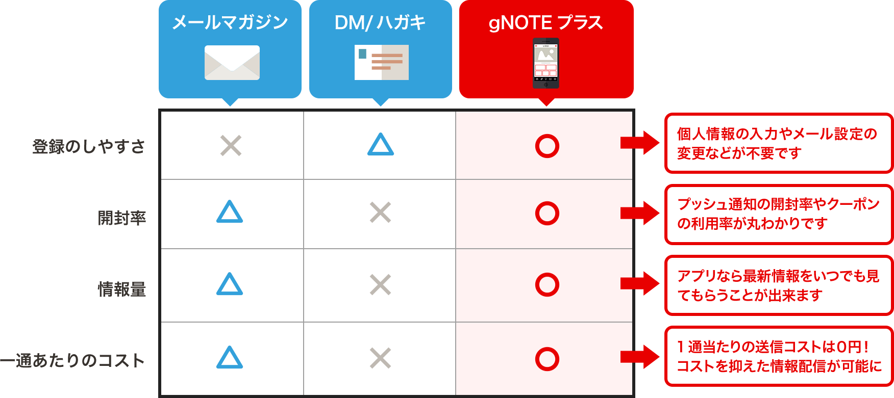 Gnoteプラス 自動車業界専用コミュニケーションアプリ Gnoteプラス 自動車業界専用コミュニケーションアプリ