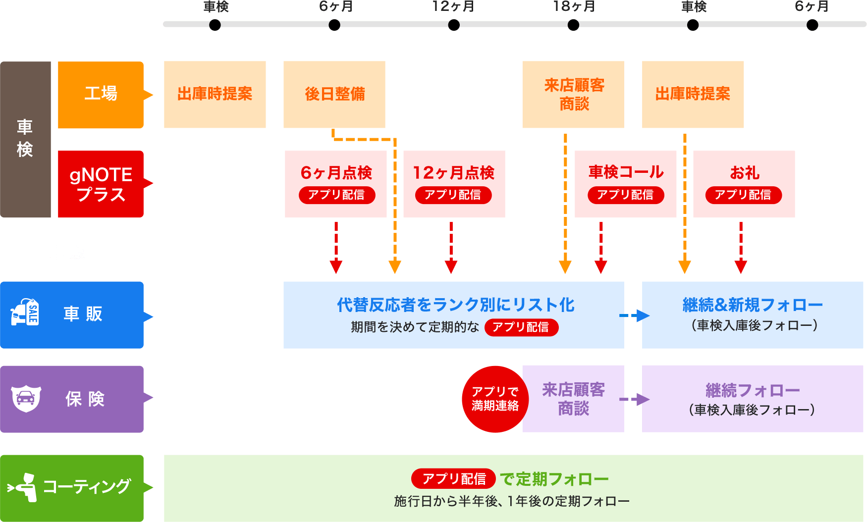 Gnoteプラス 自動車業界専用コミュニケーションアプリ Gnoteプラス 自動車業界専用コミュニケーションアプリ