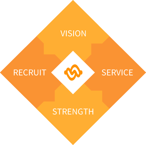 VISION RECRUIT SERVICE STRENGTH